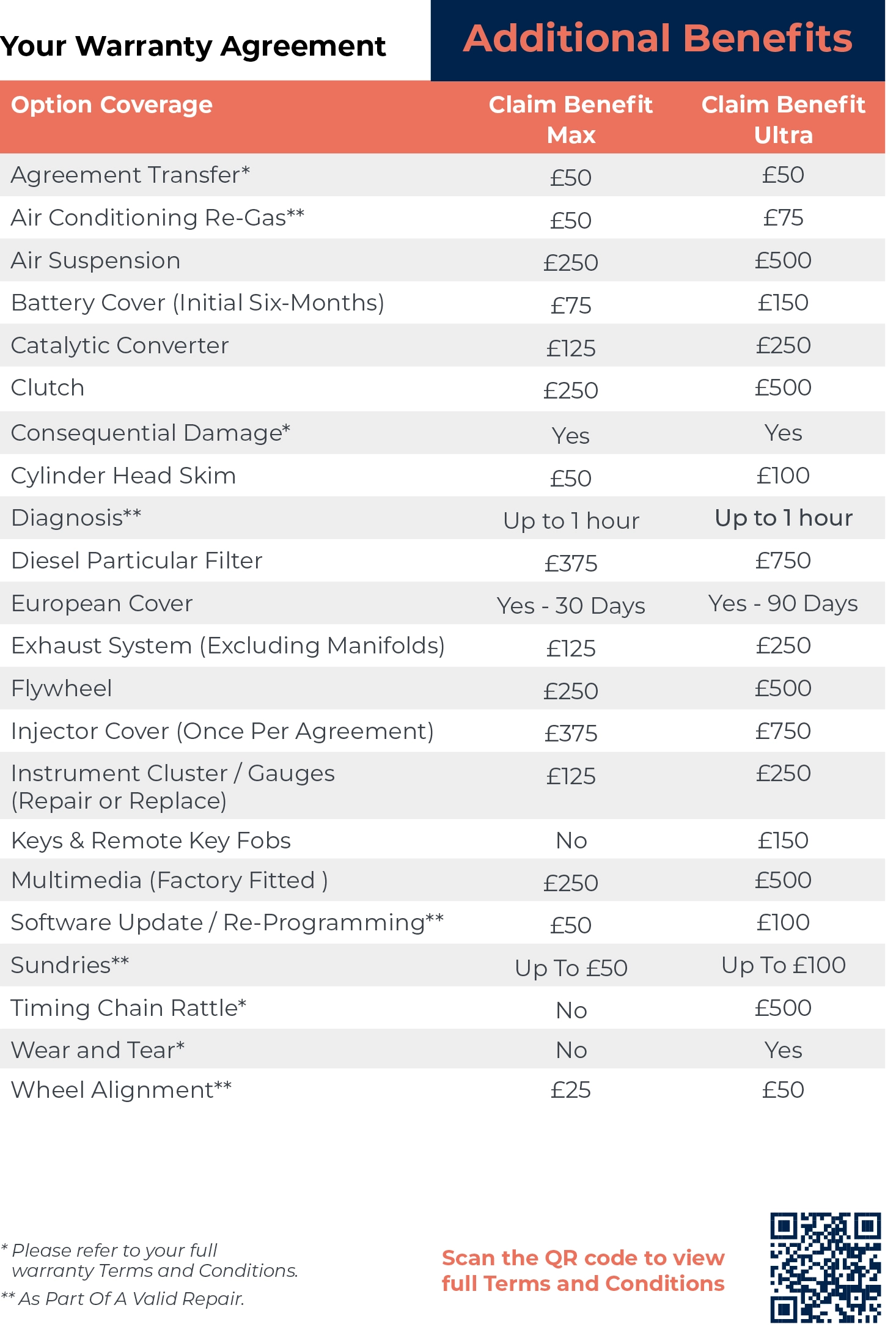 Detailed Warranty Comparison Table